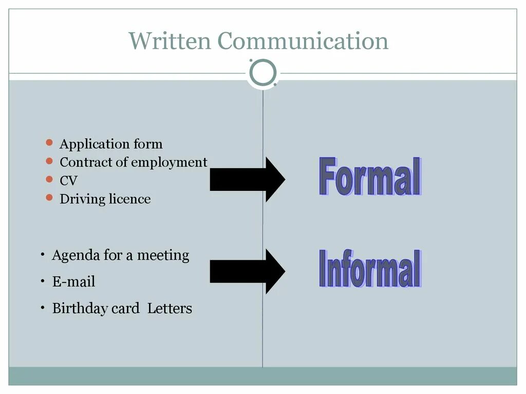 Написать units. Written communication. Writing skills презентация. Communicative skills. Writing as a communicative skill.