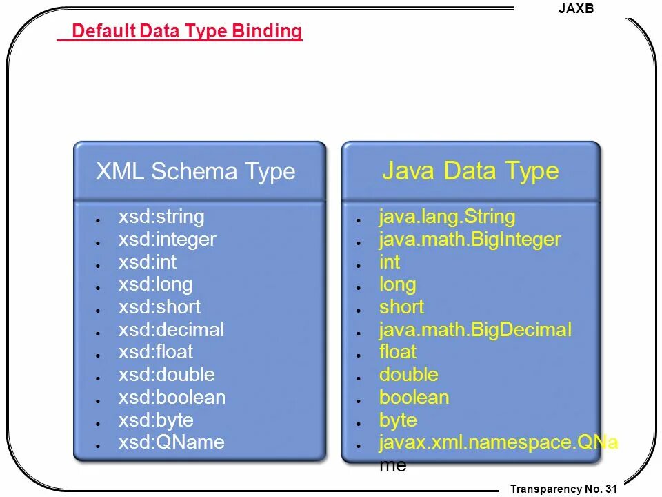 Mediapaths xml. Xml типы данных. тип данных java строка&#039;. типы данных java string. xml schema типы данных.