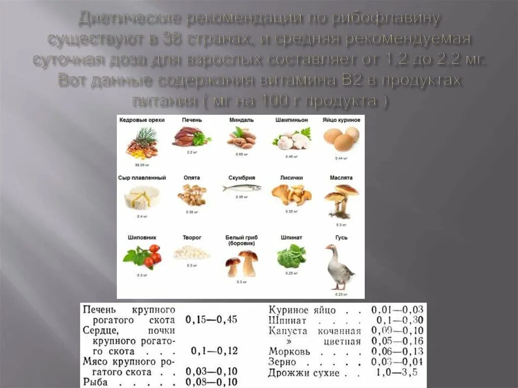 Витамин в2 рибофлавин суточная потребность. Суточная потребность витамина б2. Витамин b2 рибофлавин суточная норма. Суточная потребность витамина в2 в мг. Витамин б дозировка