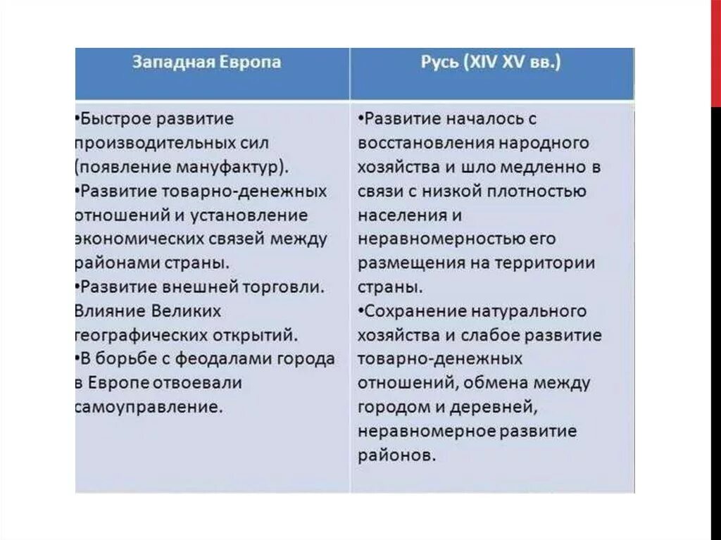 Развитие руси в xiv в. Социально экономическое развитие Руси. Экономическое развитие русских земель в XIV XV. Социально экономическое развитие русских земель в 14 веке. Социально экономическое развитие Руси в 10-12 веках.