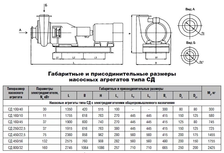 5. насос сд 50 схема. насос сд 50/10 технические характеристики. насос 8нд 9х3 паспорт. гидравлическая характеристика насоса сд 70/80.