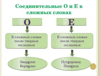 Значение слова соединительный
