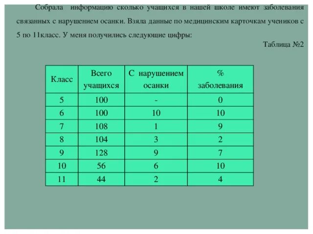 Сколько школьников из числа. Показатели оценки состояния осанки таблица. таблица нарушение осанки школьников. сколько процентов школьников имеют нарушение осанки. рассчитайте показатели осанки по формуле.