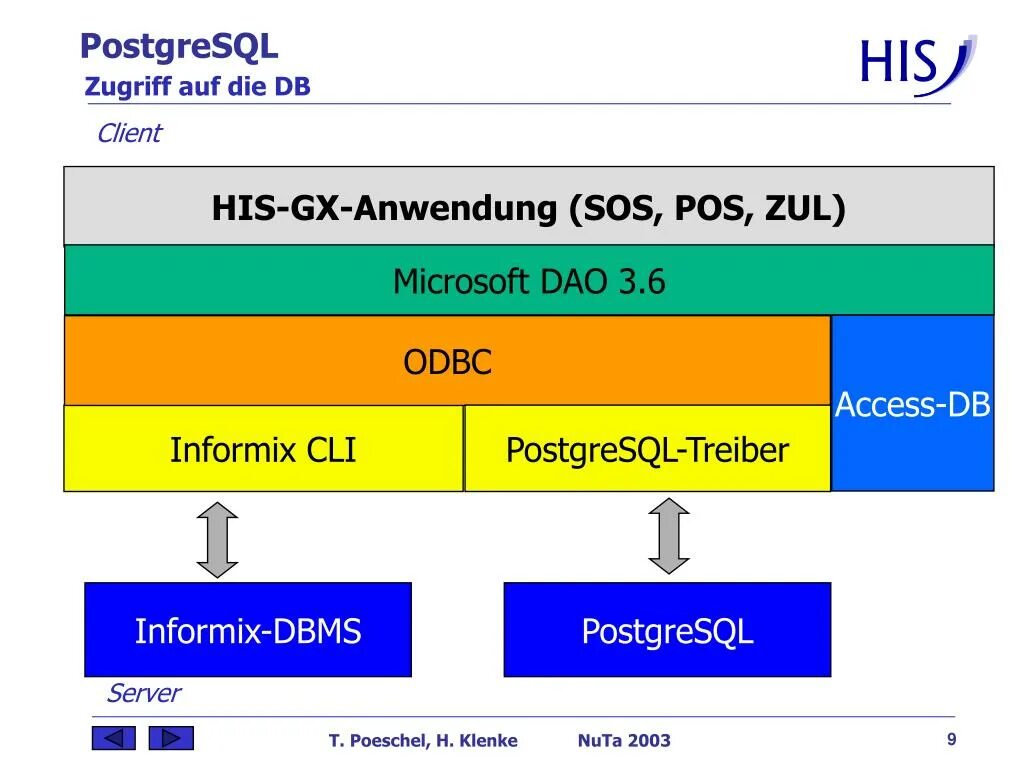 User postgres database postgres no encryption. User postgres database postgres no encryption