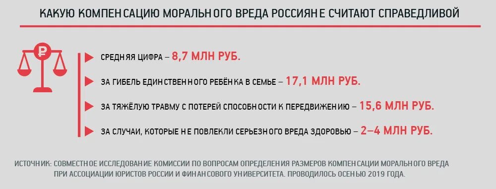 Компенсация морального вреда. Моральный ущерб за причинение вреда здоровью. Выплаты за моральный ущерб. Таблица размеров компенсации морального вреда.