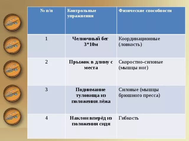 Координационные способности челночный бег