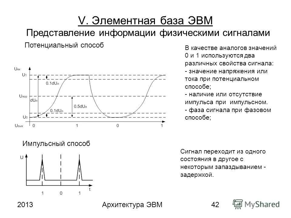 Квантование (обработка сигналов). Абсолютное значение сигнала. Максимальное значение сигнала за период. Классификация усилителей по роду входного сигнала. Абсолютное значение сигнала.