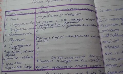 Цитатная таблица характеристика герасима сила трудолюбие старательность