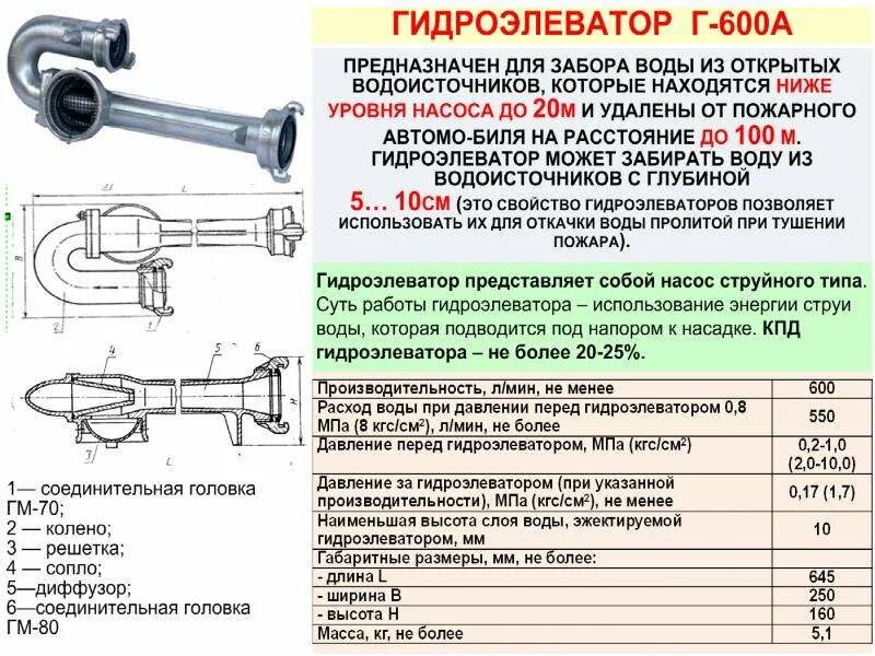 Гидроэлеватор г-600 ТТХ пожарный. Пожарные стволы г 600 ТТХ. Схема работы гидроэлеватора пожарного автомобиля. Пожарный гидроэлеватор г-600 принцип действия.