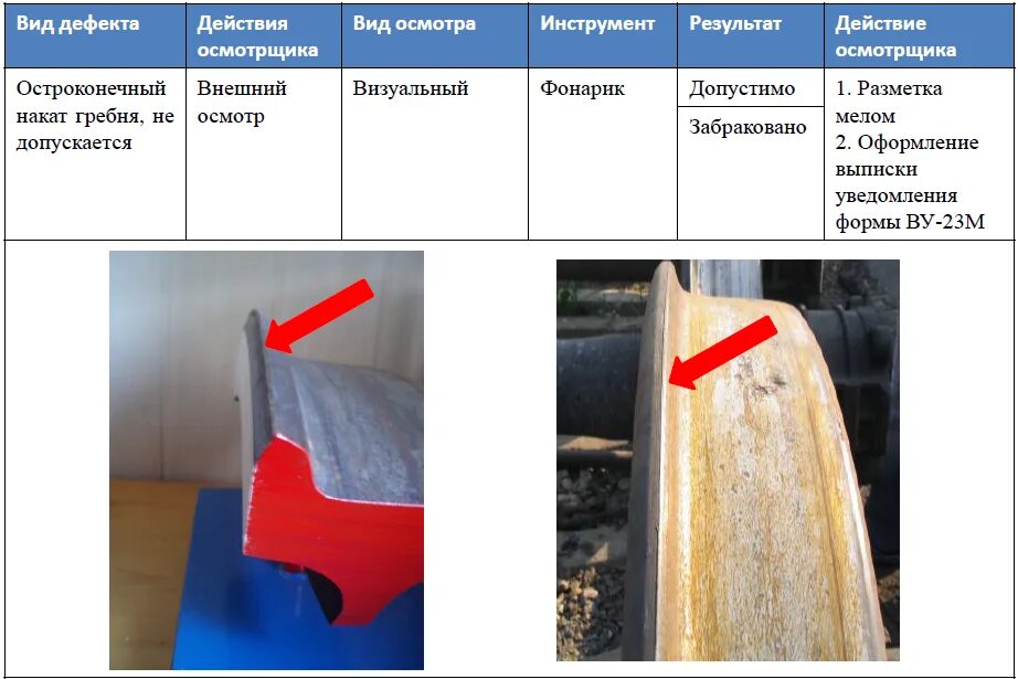 Неисправности колесной пары грузового вагона. Гребень колеса колесной пары дефекты. Подрез гребня колеса вагона. Основные неисправности колесных пар грузовых вагонов. Шаблон подрез гребня