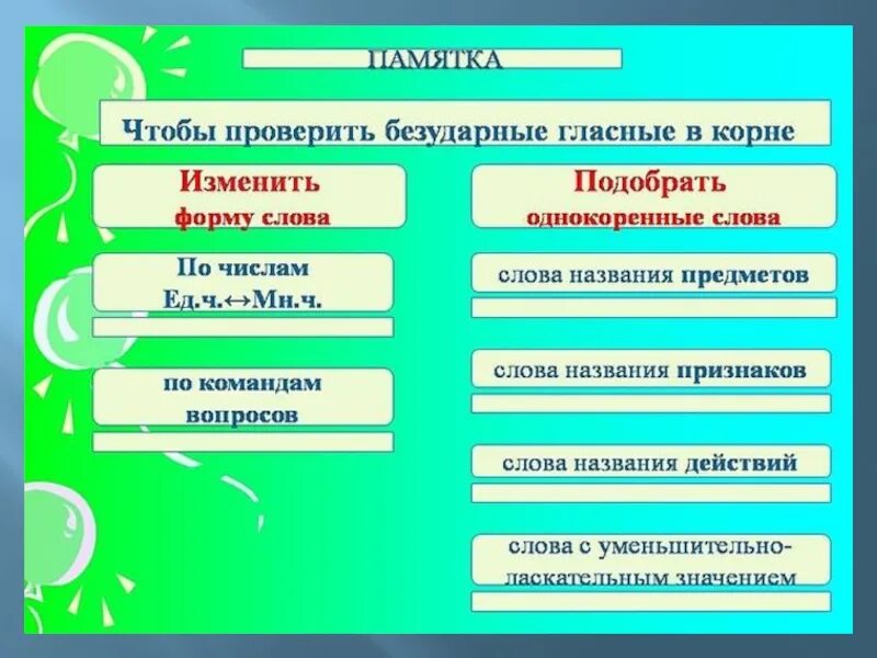 Непроверяемая безударная гласная 1 класс. Способы проверки безударной гласной в корне. Способы проверки безударных гласных в корне. Безударные гласные в корне памятка. Памятка проверяем безударный гласный в корне.