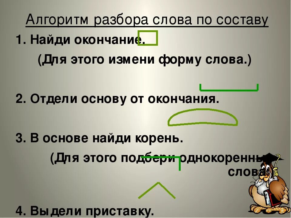 Находит разбор слова по составу 3 класс