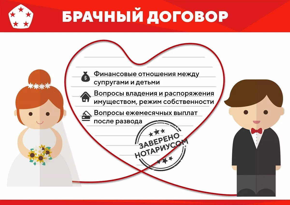Брачный договор для ипотеки с материнским капиталом образец. Брачный договор после брака. Что позволяет брачный договор. Проект брачного договора. Содержание брачного договора.