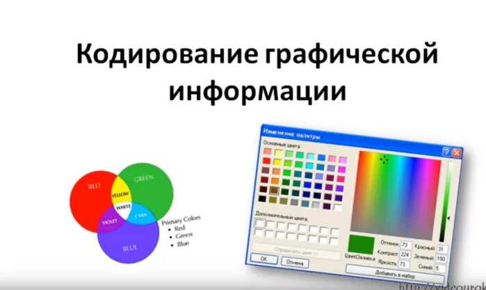 Кодирование графической информации определение. Кодирование информации графическая информация. кодирование графических данных в информатике. кодирование графичической информации. кодирование uhfabxtcrjqинформации.