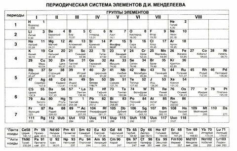 Химия 9 класс 2024 год