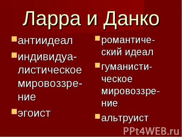 Отношение к толпе данко и ларры таблица. Старуха изергиль ларра и данко. синквейн старуха изергиль. старуха изергиль таблица данко и ларра. старуха изергиль внешность ларры и данко.