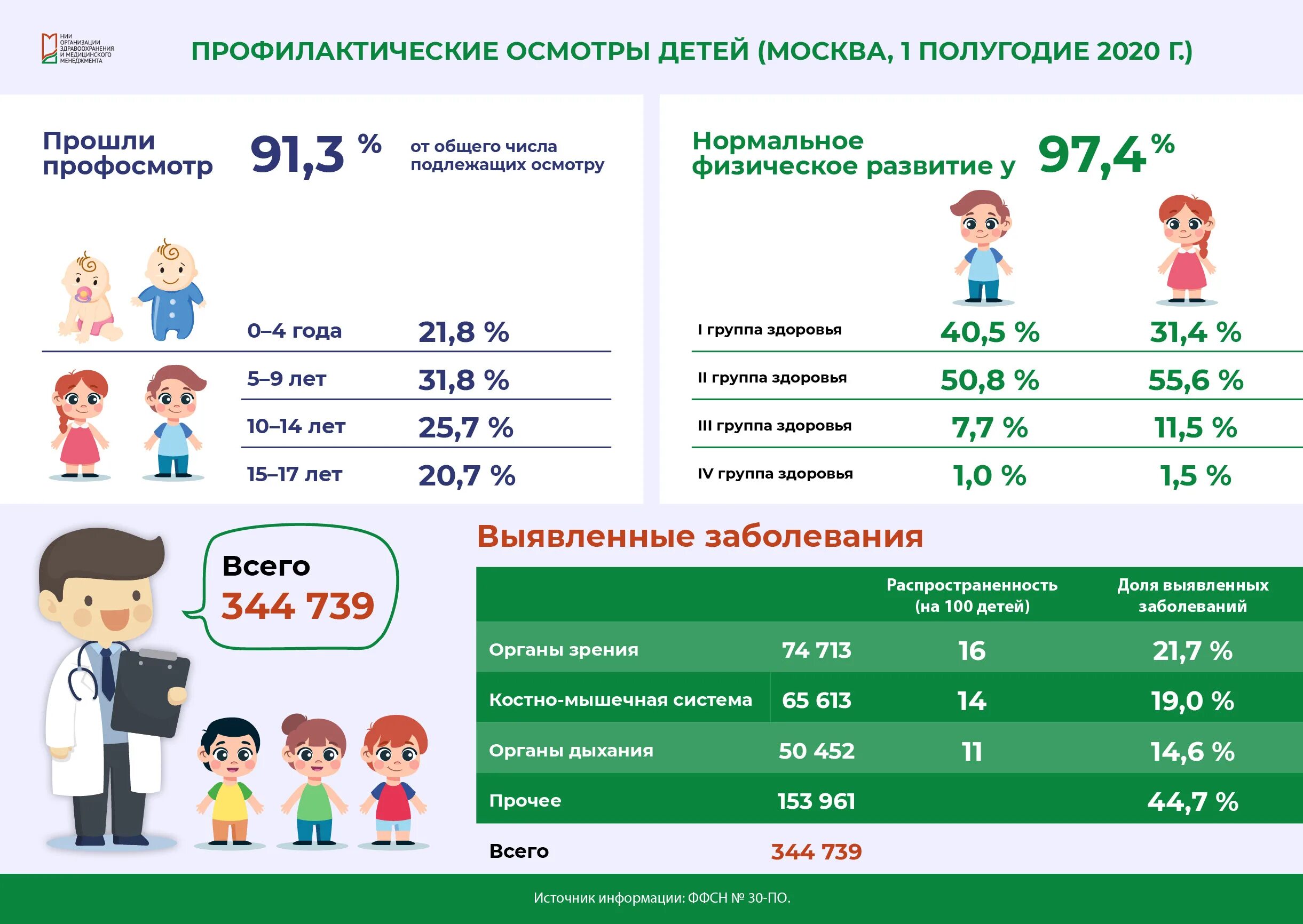 До скольки лет садик. Профилактические осмотры детей. Профилактические осмотры детей по возрасту. Профилактический медицинский осмотр. Профилактический медосмотр детей.