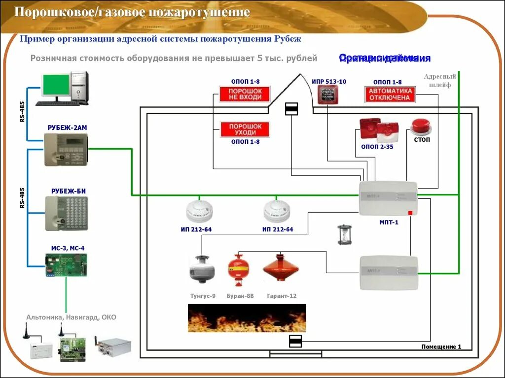 Модуль пожаротушения мпт. Рубеж адресная система пожарной сигнализации. Структурная схема АПС рубеж. Рубеж газовое пожаротушение схема. Схема подключения пожарной сигнализации рубеж.