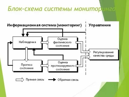Передающий элемент