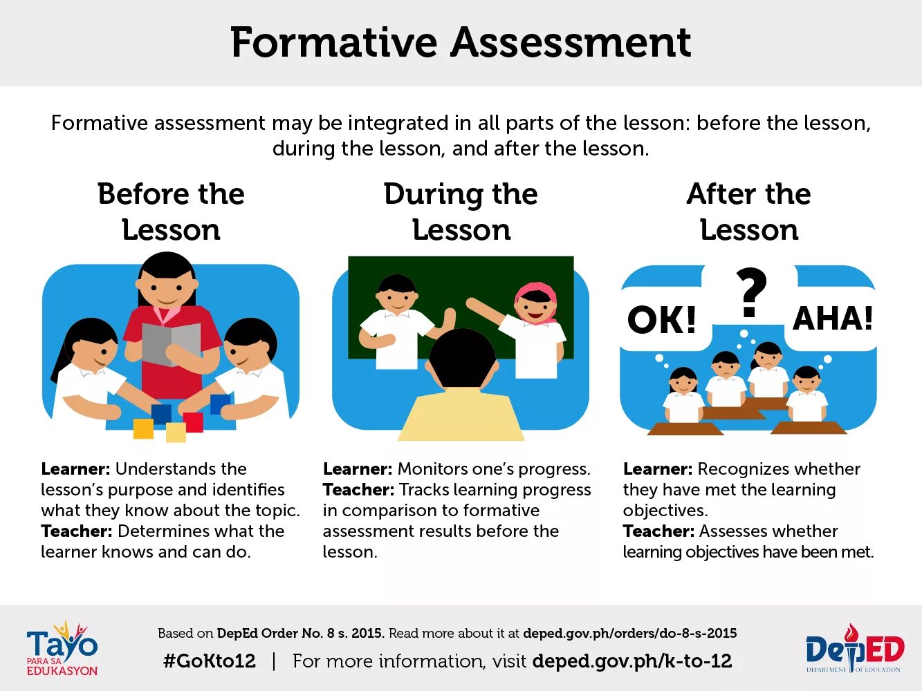 Formative Assessment is. Types of Summative Assessment.. Formative and Summative Assessment. Types of formative Assessment. Английский during