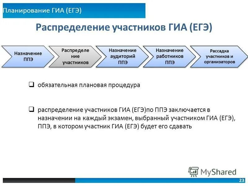 Егэ аис. Подгонишь распределяем егэ. Участники егэ. Подгонишь распределяем егэ. Подгонишь распределяем егэ.