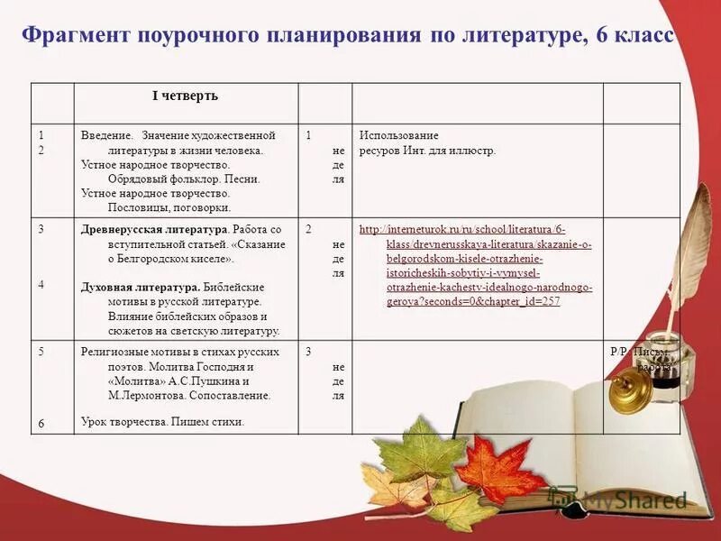 значение детской литературы в воспитании ребенка. значение книги в жизни человека. роль литературы в духовной жизни человека. невыразительность. значение художественной литературы.