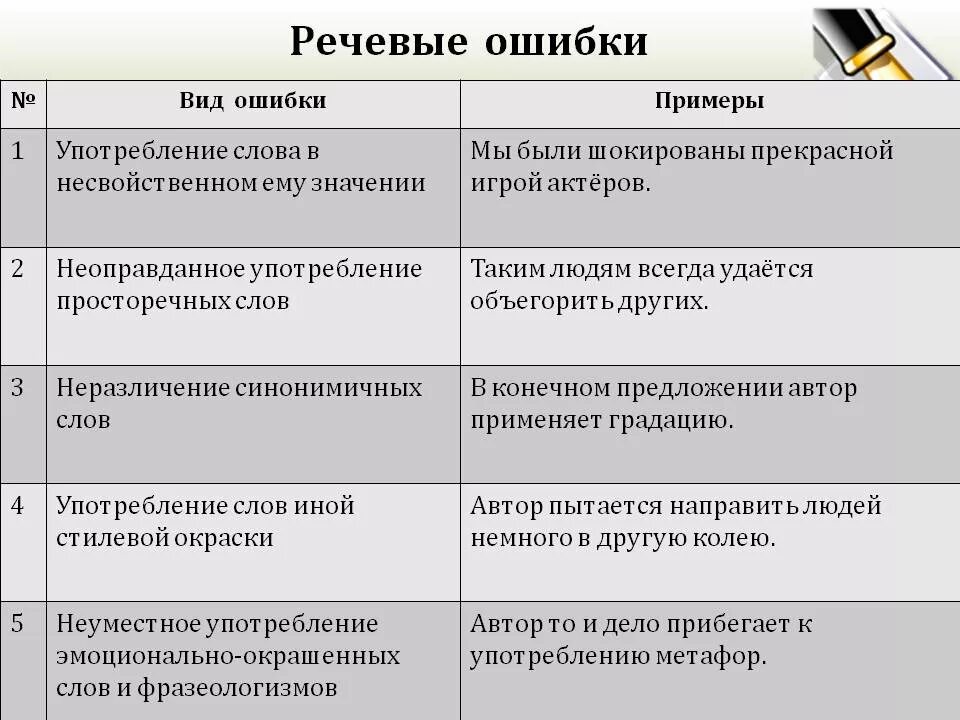 Речевые ошибки. Речевые ошибки примеры. Виды речевых ошибок. Языковые и речевые ошибки