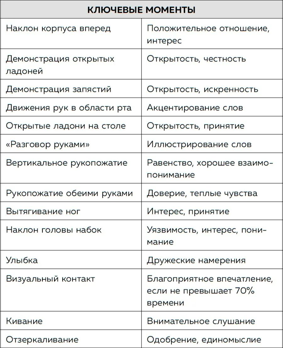 Язык тела и жестов. Таблица невербальных жестов. Интерпретация языка тела. Жесты и их интерпретация.