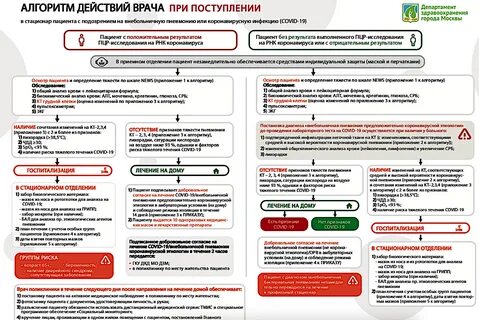 Нарушение амбулаторного лечения YouDrop.ru
