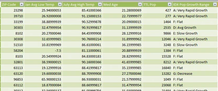 Zip code России. ЗИП номер. Zip code Екатеринбурга. ЗИП номер человека.