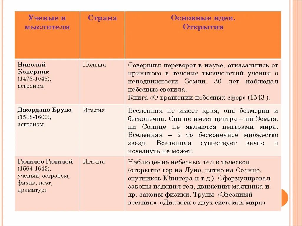 Основное содержание творчества. Великие гуманисты Европы. Мир художественной культуры Возрождения. Мир художественной культуры эпохи Возрождения 7 класс таблица. Великие гуманисты Европы таблица история 7 класс. §7, Таблица "Великие гуманисты Европы".