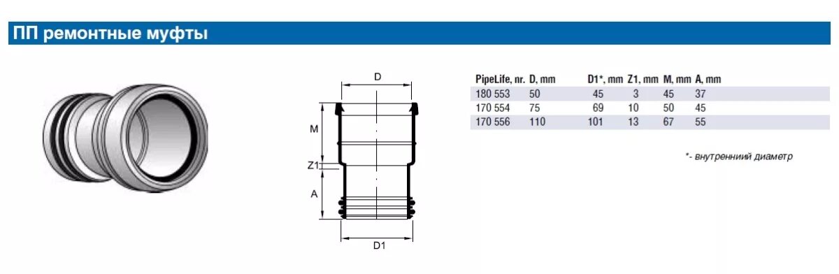 Ремонтная труба 110. Муфта соединительная 110 канализационная. Канализационная муфта 110 наружный диаметр. Ремонтная муфта для канализации чугунной трубы 110мм.