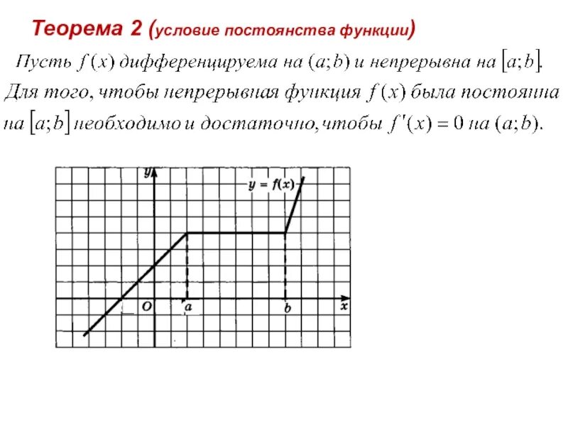 Условия постоянства. (второе достаточное условие). Условия постоянства возрастания и убывания функции. Необходимые и достаточные условия возрастания и убывания функции. Условия постоянства.