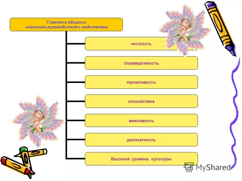 общения классных руководителей с родителями