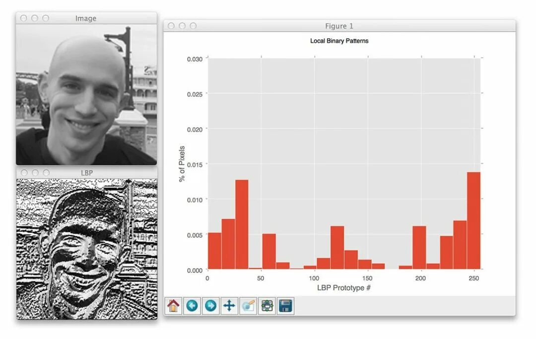 Binary location. Local binary pattern. histograms local binary patterns. гистограмма локальных бинарных шаблонов.