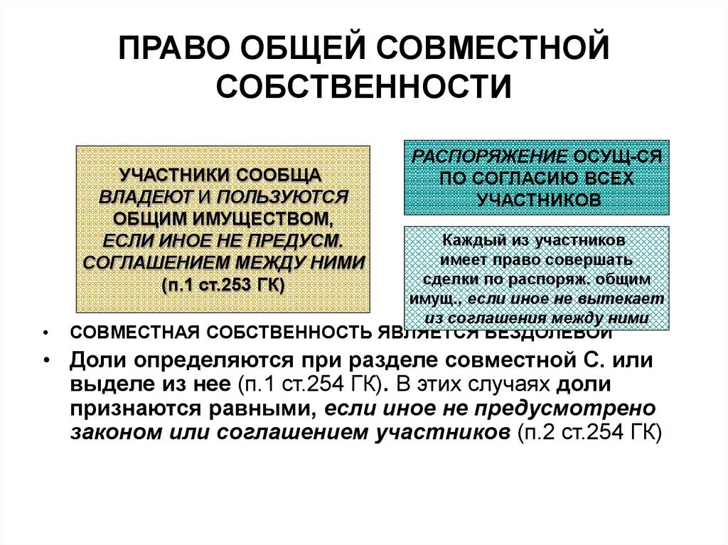 1 право общей совместной собственности. Правовой режим совместной собственности понятие.