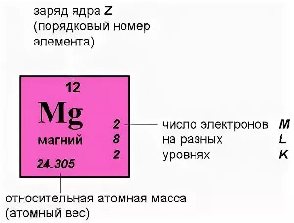 Номер заряда