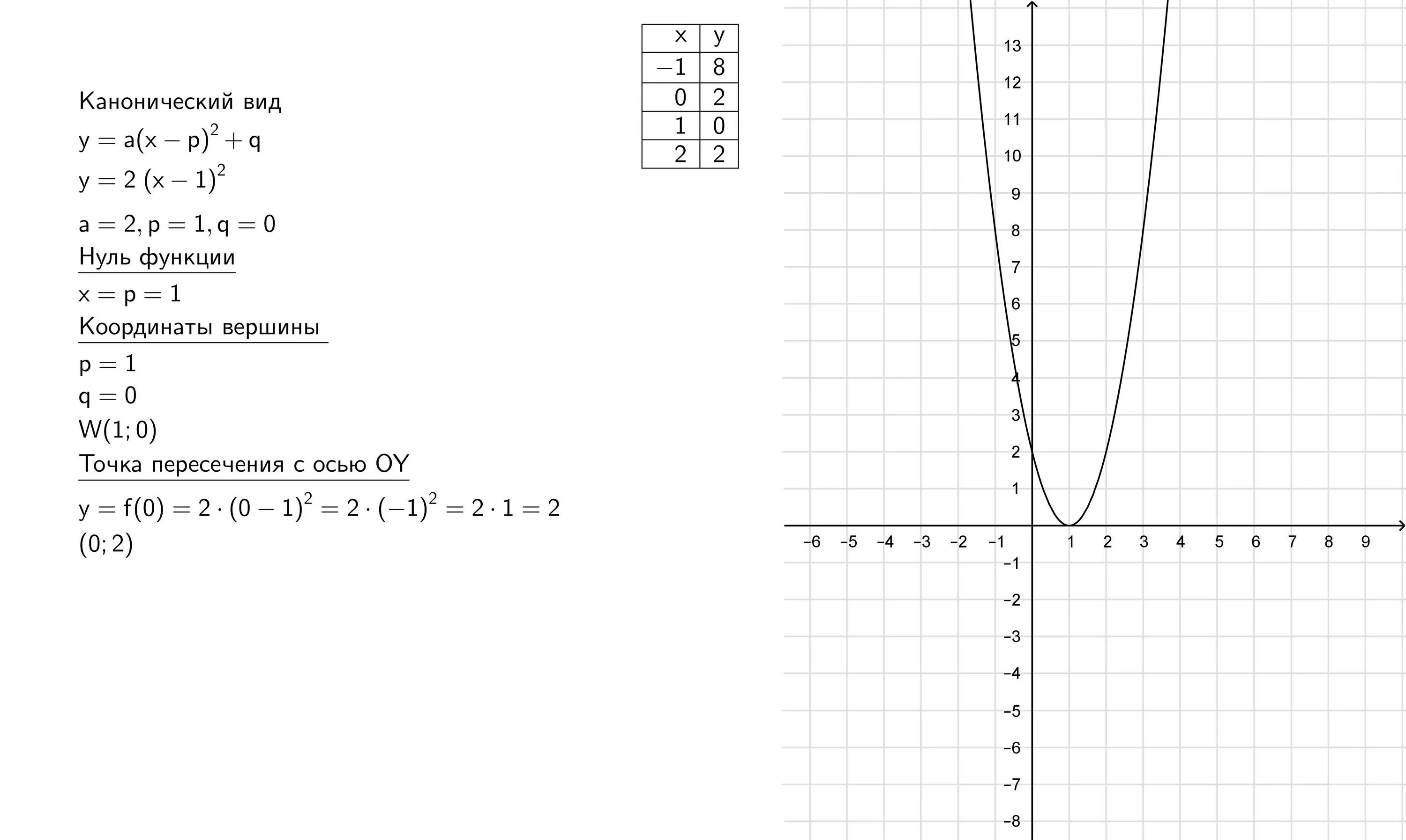 Y x2 4x 4 график функции. Функция y=- x2+4x. Постройте график функции y x2 -4 x +7. Постройте график функции y 2 x 4 x2+4x.