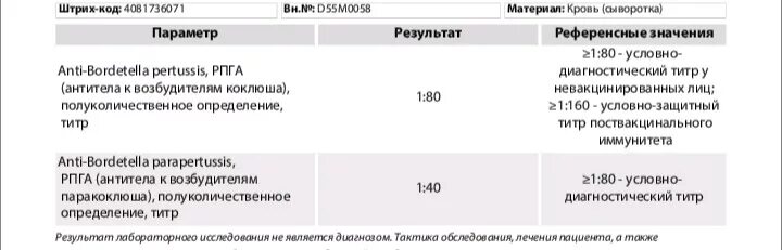 Титры на коклюш