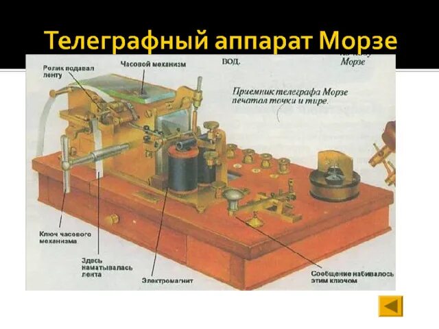 Телеграфный аппарат Морзе. Телеграфный аппарат Морзе схема. Электромагнитный Телеграф Морзе. Телеграфный аппарат Морзе принцип действия. Телеграф работа