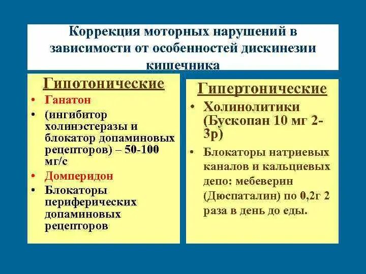 Дискинезия толстой по гипотоническому типу. Гипермоторная дискинезия Толстого кишечника. Дискинезия толстой кишки по гипермоторному типу. Дискинезии Толстого кишечника. Дискинезия Толстого кишечника по гипотоническому типу.