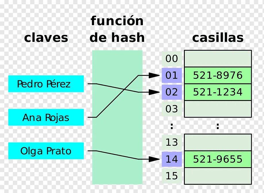 Associative array