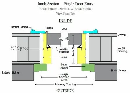 Переведи doors