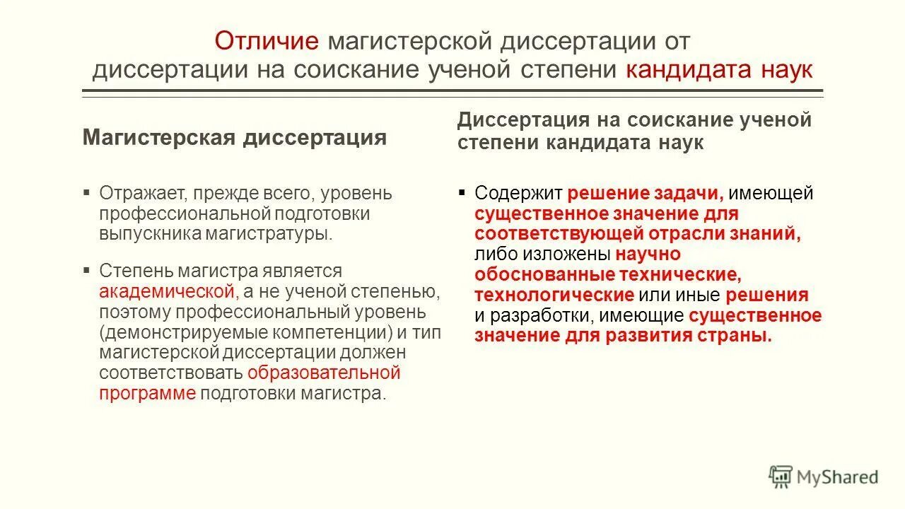 Выпускная квалификационная работа магистерская диссертация. Магистерская диссертация на соискание. Диссертация на соискание степени магистра. Диссертация на соискание кандидатской степени. Кандидатская и Докторская диссертация различия.