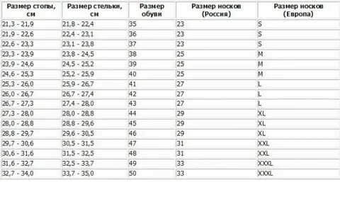 Носки 4 года какой размер