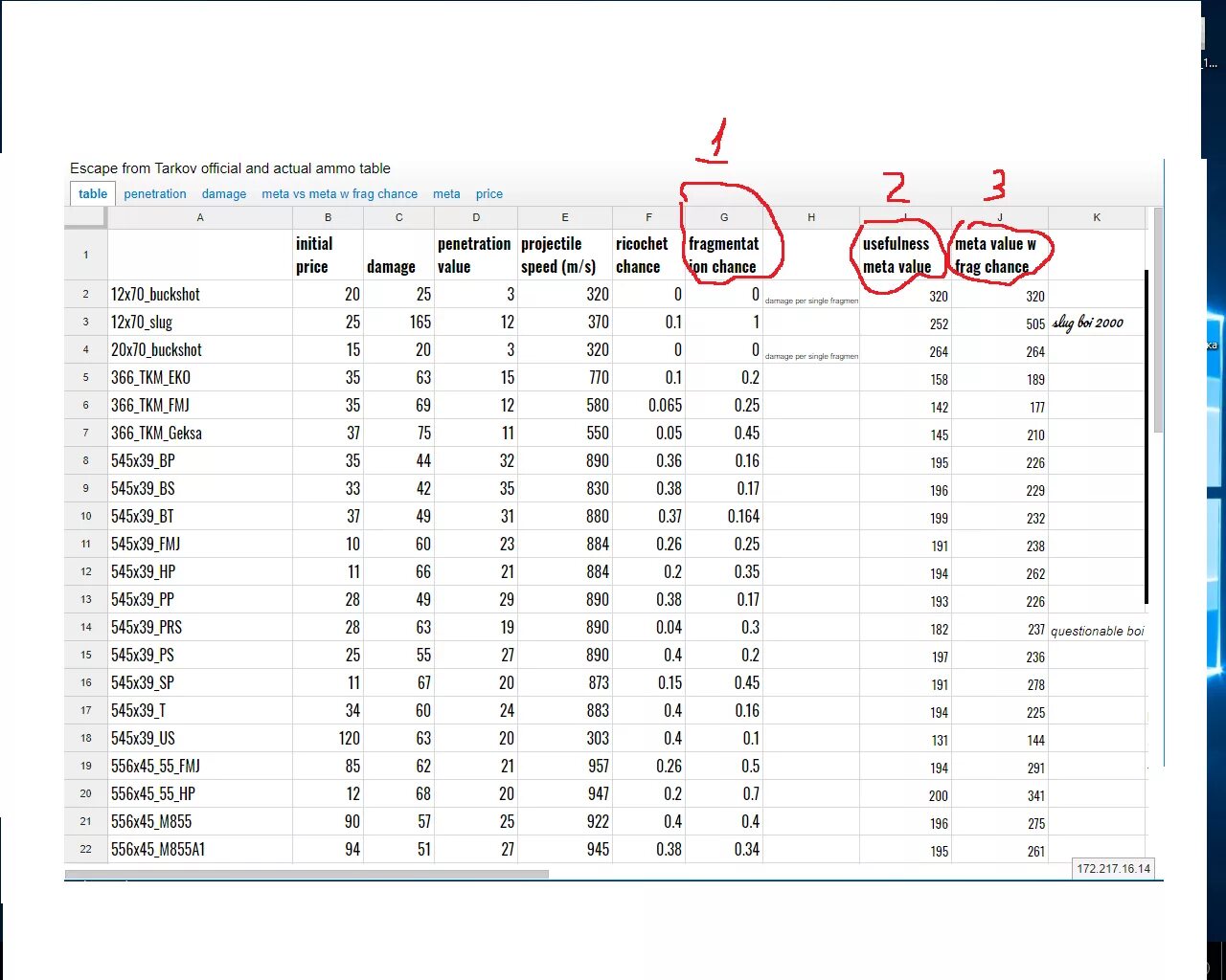 Tarkov ammo chart. Таблица патронов Тарков Тарков. Таблица пробития патронов. Таблица боеприпасов Escape from Tarkov. Таблица бронебойности патронов Тарков.