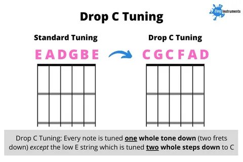 Drop b tuning