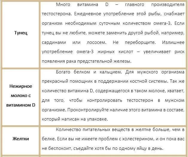 Какие продукты повышают уровень тестостерона. Список продуктов для повышения тестостерона. список продуктов повышающих тестостерон. продукты повышающие тестостерон. продукты с высоким тестостероном.