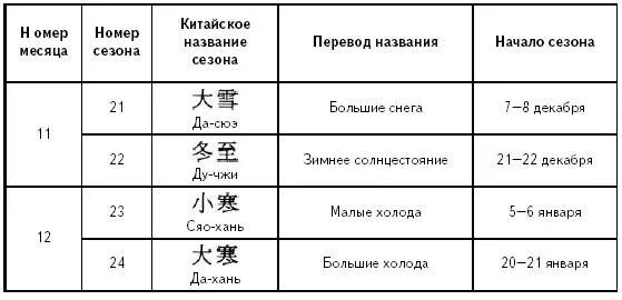 китайские слова. японские слова. перевод с китайского на русский. китайские слова. перевод названия китай.