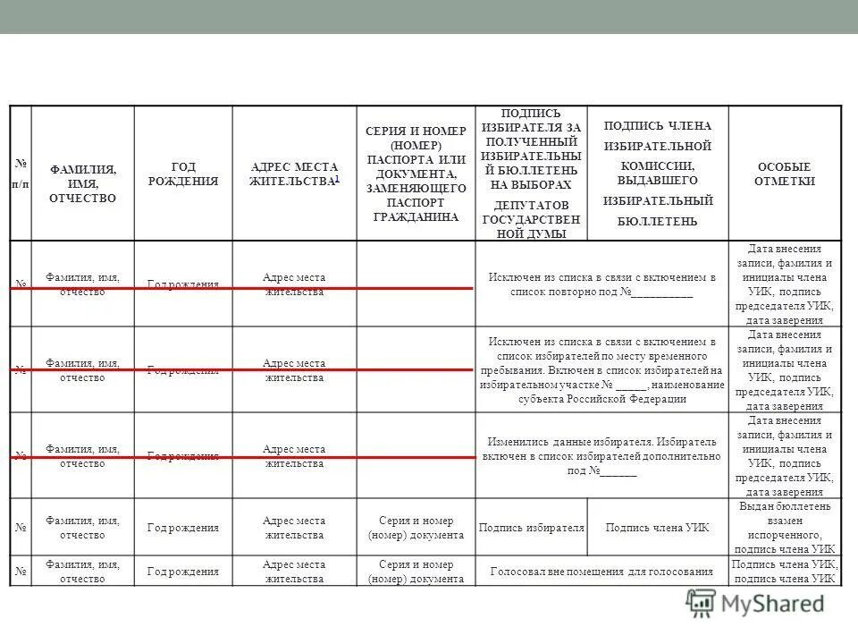 Особые отметки в списке избирателей. Образец записей в списке избирателей. Примеры записеи в списке избирателей. Исключен из списка избирателей. Исключение из списка избирателей образец.